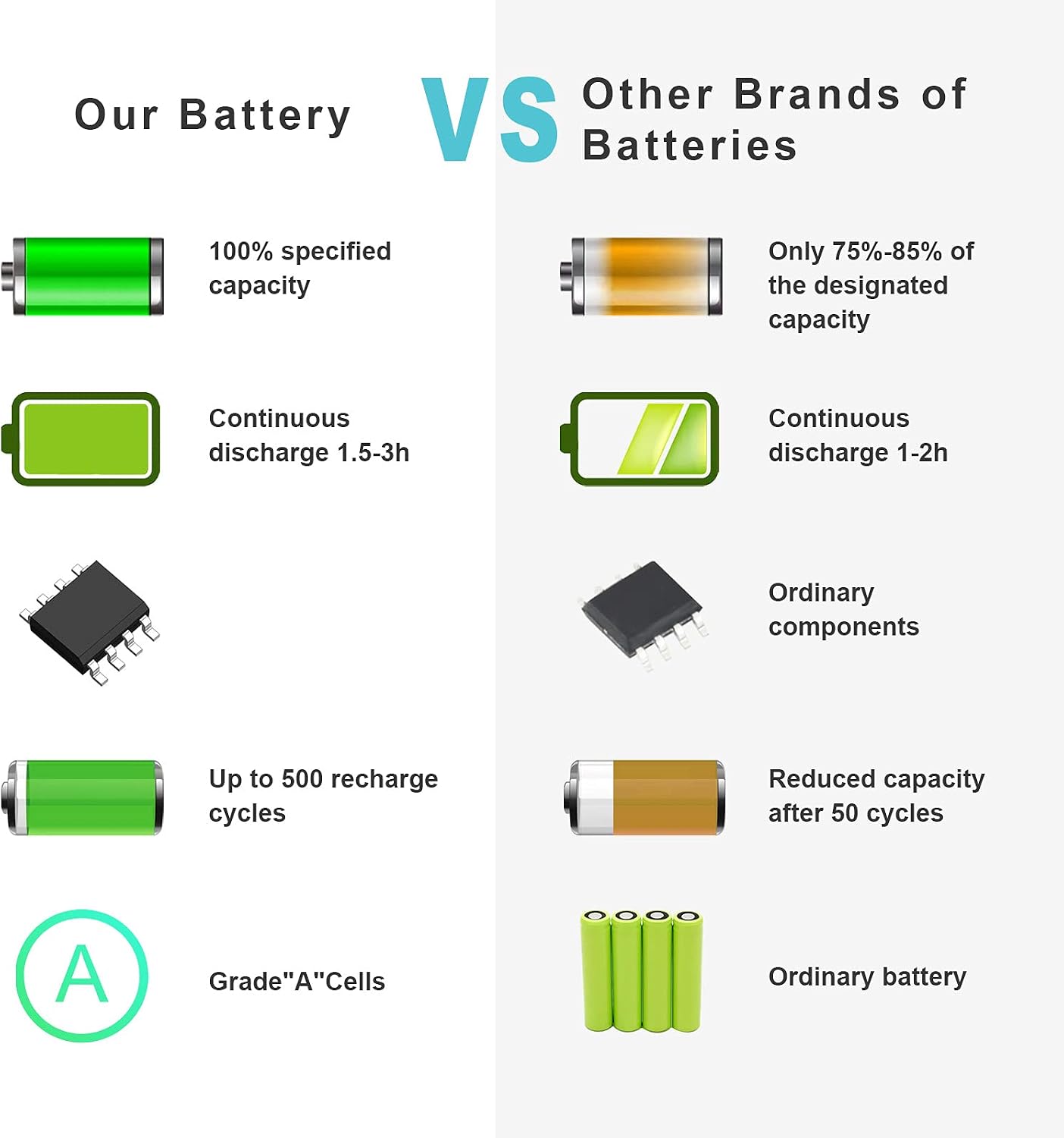 Lenovo G400s G50 Series Replacement Battery L12L4E01 | 2600mAh 14.8V | G50-70 G50-80 Z710 Compatible